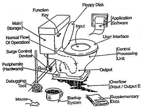 DIY Guide To Toilet Repair | Freedom Builders & Remodelers