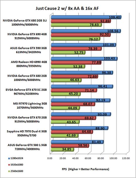 NVIDIA & EVGA GeForce GTX 670 2GB Video Card Review - Page 9 of 17 ...