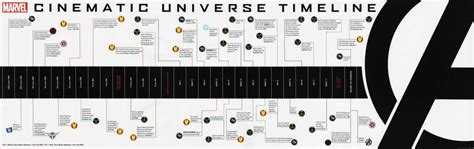 Marvel Cinematic Universe Timeline Infographic | FilmBook