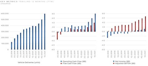 Tesla (TSLA) Q1 2021 earnings results: $10.39B in revenue, beats with ...