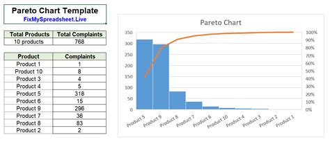 Microsoft Excel Pareto Chart Template: 1 ready-to-use file