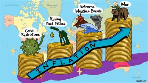 "Understanding Inflation: Causes, Effects, and Strategies for Investors"