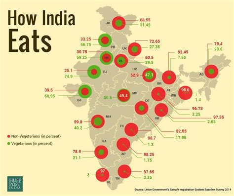 How India eats (vegetarian vs. non-veg) [940x788] : MapPorn