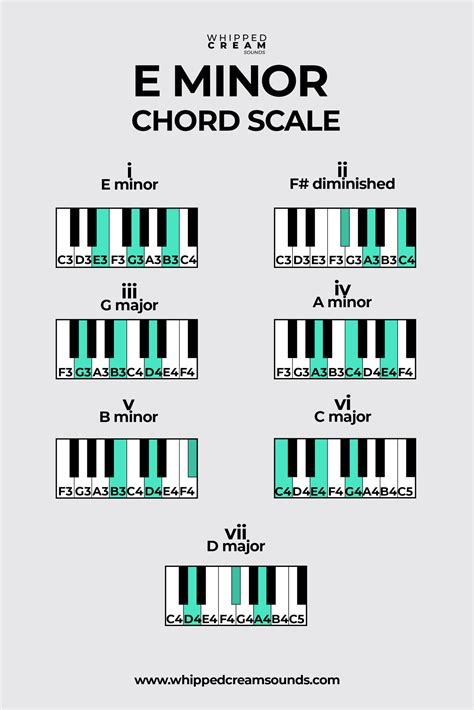 E Minor Chord Scale, Chords in The Key of E Minor