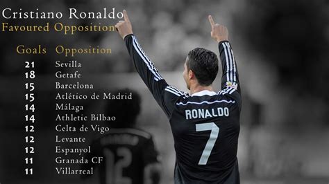 Respect......CR7 - JamiiForums