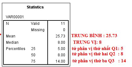 Giá trị trung bình, trung vị, tứ phân vị: định nghĩa và phân biệt - Hỗ ...