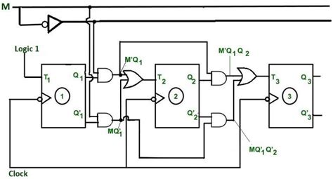 Design a 3-bit Gray Code Counter Using Jk Flip Flops - Worthy Knines