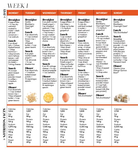 2-Week High-Protein Meal Plan | Oxygen Magazine | Protein meal plan, High protein meal plan ...