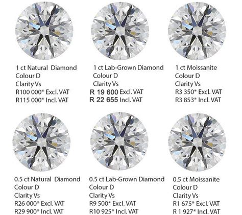 lab-diamonds-South-Africa-Prices | Cape Diamonds : Cape Diamonds