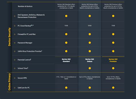 Norton Antivirus | Tdk Tech Store