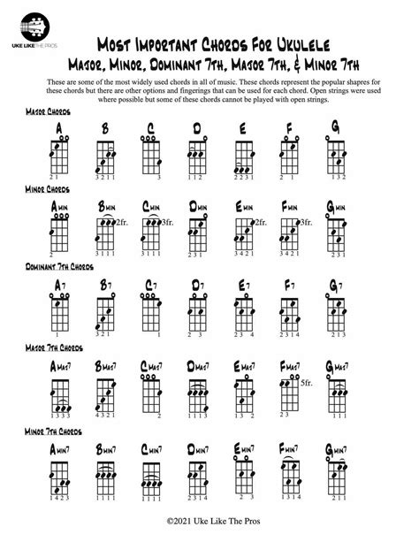 Ukulele Chords Chart, Fingering Diagram For Beginners Poster | ubicaciondepersonas.cdmx.gob.mx