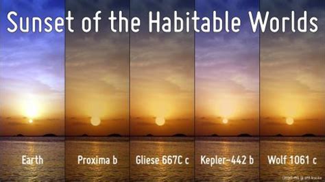 Sunsets On Other Habitable Worlds | Science Codex