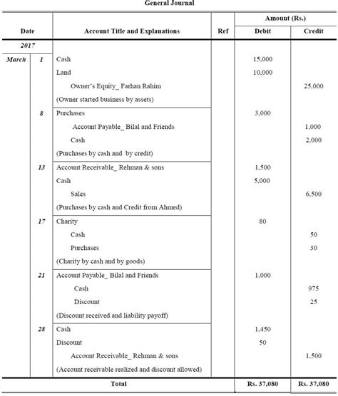 Journal Entry Transactions Examples Pdf