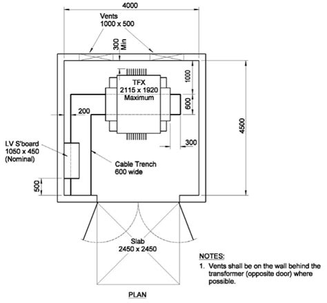 Electrical Code Requirements For Living Room