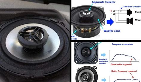 What Are Coaxial Speakers? What They Are And What To Know