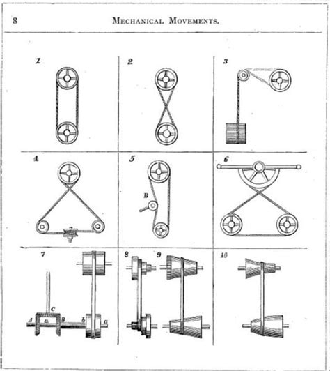 Book of the Week: 507 Mechanical Movements « Fabbaloo