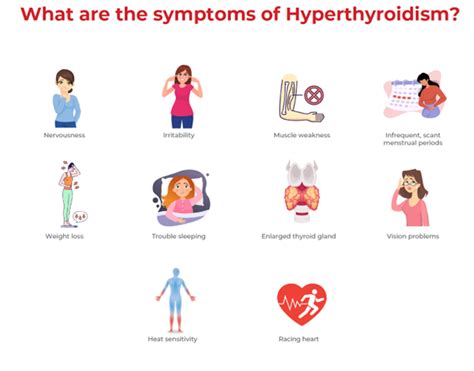 Symptoms Of Thyroid Disease In Children, 56% OFF