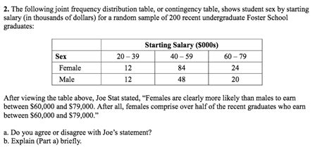 Solved The following joint frequency distribution table, or | Chegg.com