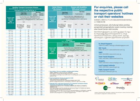 Bus & Train Fares from 23 December 2023 Flyer (Back) | Land Transport Guru