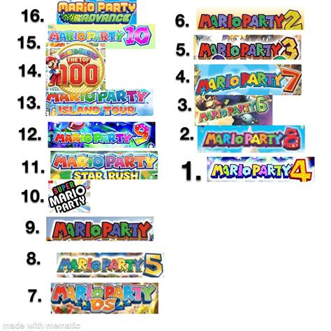 The ranking of all mario parties (my opinion btw) : r/MARIOPARTY