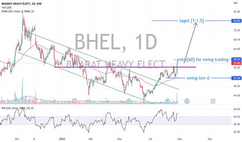 BHEL Stock Price and Chart — NSE:BHEL — TradingView — India