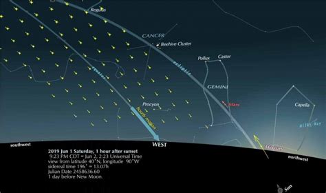 How bright will the Starlink satellites be? | Human World | EarthSky