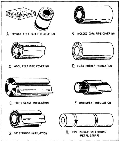 Pipe Insulation Drainage - Pipe Insulation SuppliersPipe Insulation Suppliers