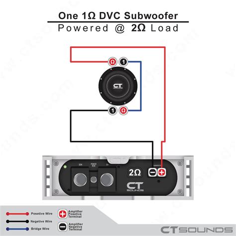 Subwoofer Wiring Calculator with Diagrams - How To Wire Subwoofers – CT ...