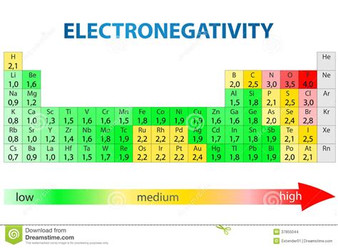 Electronegativity Chart - Viewing Gallery