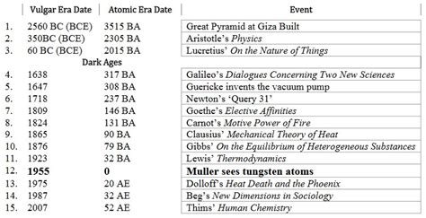 AE (Atomic Era) vs CE (Common Era) or BCE (Before Common Era) / BCM (Before Christ Myth) or ACM ...