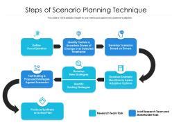 Steps Of Scenario Planning Technique | PowerPoint Slides Diagrams ...