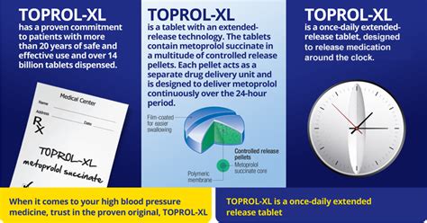 Reasons to Choose TOPROL-XL® (metoprolol succinate)