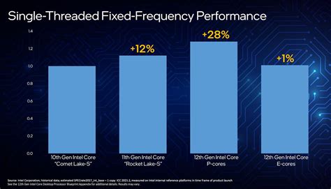 Intel announces 12th-gen Alder Lake CPUs: Our long 14 nm nightmare is ...