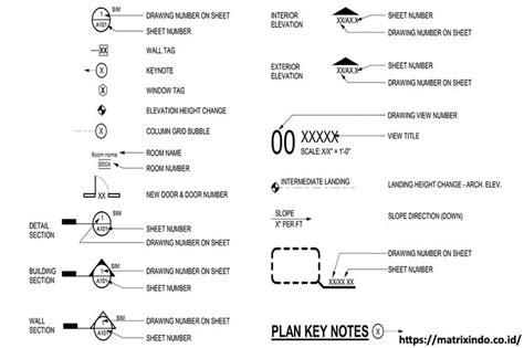 Elevation Drawing: How To Draft An Elevation Drawing