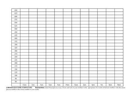 DOG Diabetes Blood Sugar Levels Chart – Printable graphics