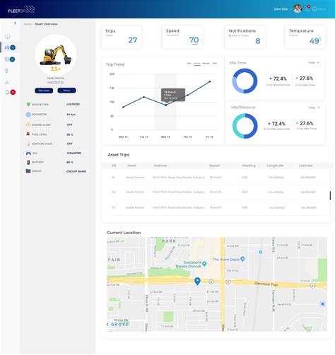 Enhance Your Business by Tracking Your Assets | FLEETBridge