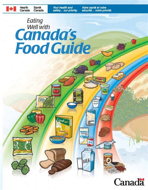 Canada’s Food Guide | Forever Active