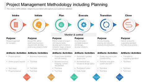 Top 10 Project Methodology Templates with Samples and Examples