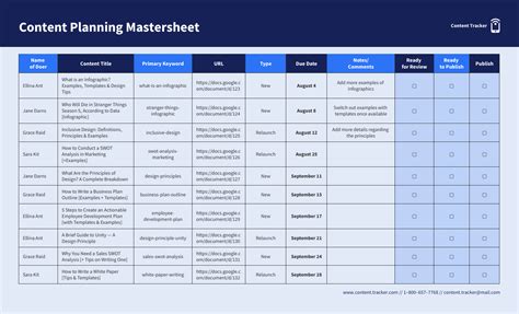 Content Planning Template - Venngage