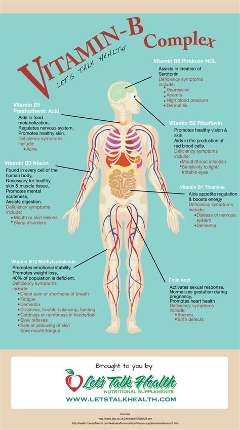 Vitamin B-Complex [INFOGRAPHIC] | Vitamins, Folic acid and Remedies