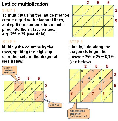 Lattice method multiplication - xolerservices