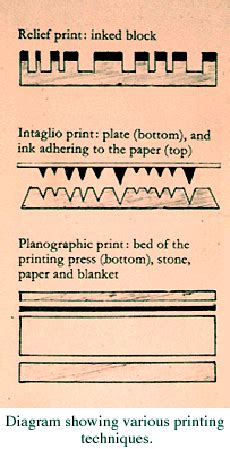 Printmaking Processes