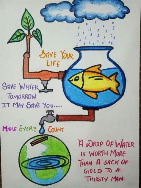 Poster on save water | Save water poster drawing, Water pollution ...