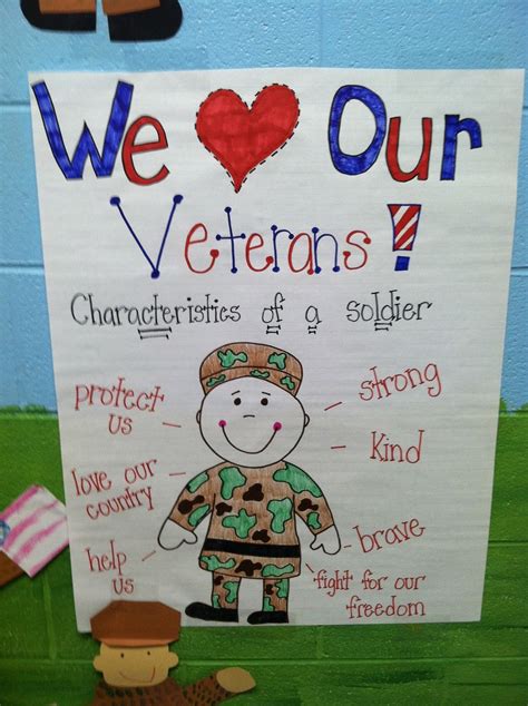 Life in First Grade: Happy Veteran's Day! | Veterans day activities, Veterans day, Kindergarten ...