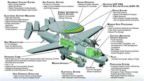 Cutaway diagram of Grumman E-2D "Advanced Hawkeye" | Flickr