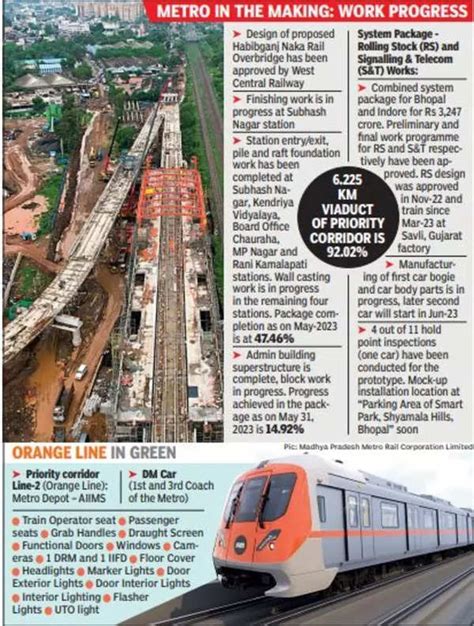 Bhopal: Metro Work On Fast Track As Deadline For Trial Run Nears | Bhopal News - Times of India