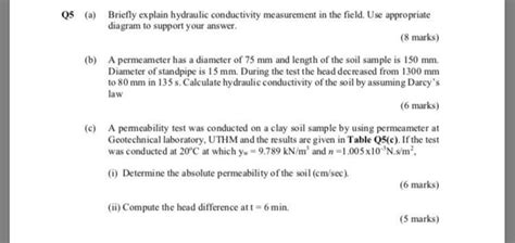 Solved Q5 (a) Briefly explain hydraulic conductivity | Chegg.com