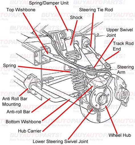 What Are The Parts Of A Car Suspension | Webmotor.org