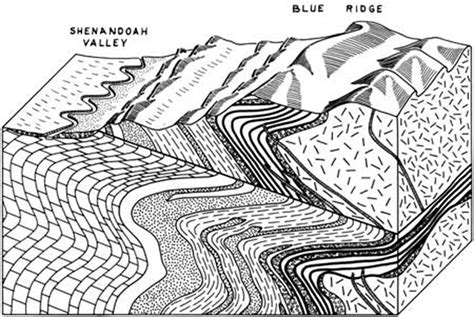 Strata and Geologic History