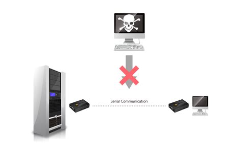 Security | Hacking Prevention System